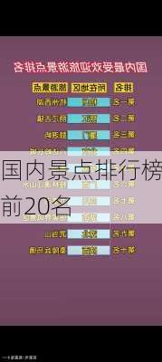 国内景点排行榜前20名