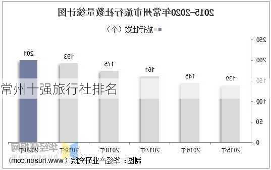 常州十强旅行社排名