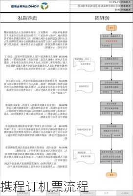 携程订机票流程