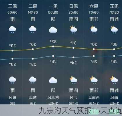 九寨沟天气预报15天查询