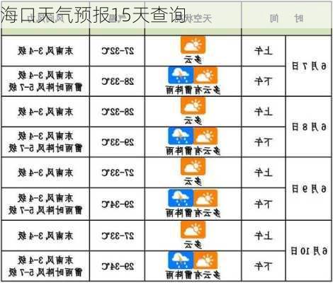 海口天气预报15天查询