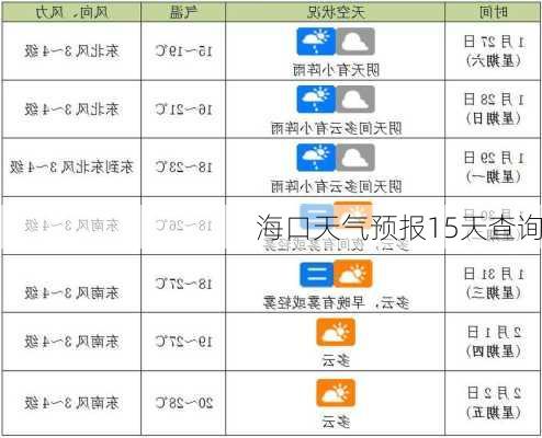 海口天气预报15天查询