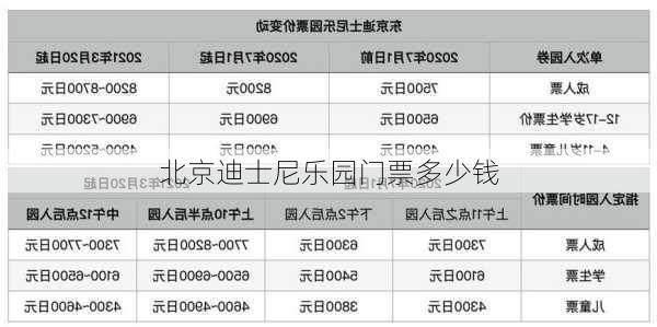 北京迪士尼乐园门票多少钱