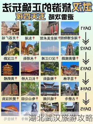 湖北武汉旅游攻略