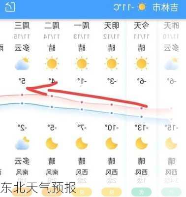 东北天气预报