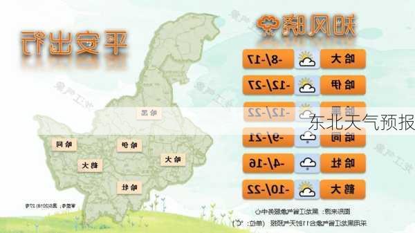 东北天气预报