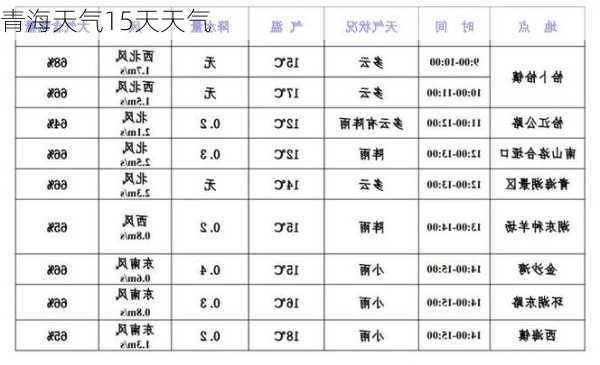 青海天气15天天气