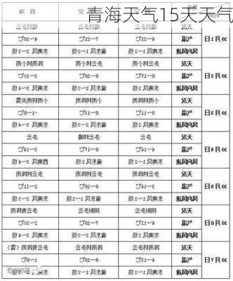 青海天气15天天气