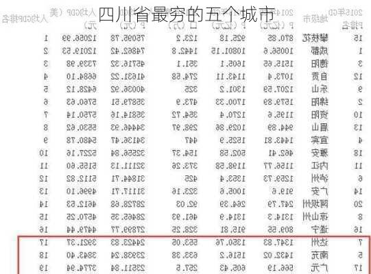 四川省最穷的五个城市