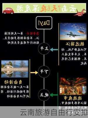 云南旅游自由行安排