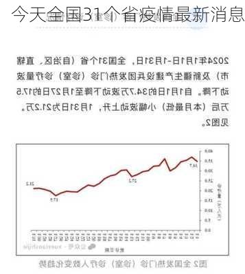 今天全国31个省疫情最新消息