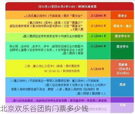 北京欢乐谷团购门票多少钱