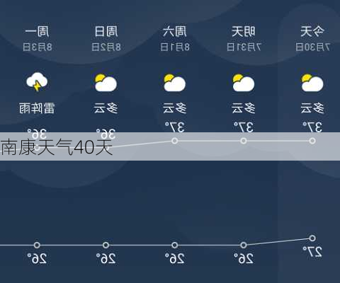 南康天气40天