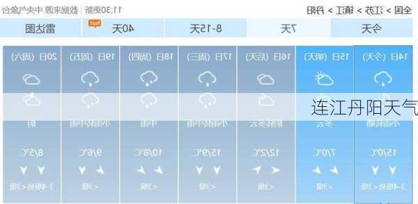 连江丹阳天气