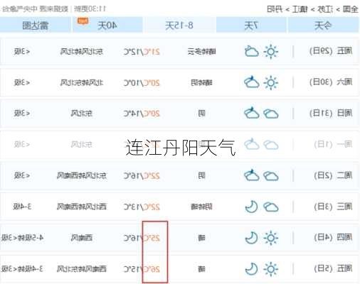 连江丹阳天气