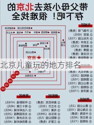 北京儿童玩的地方排名