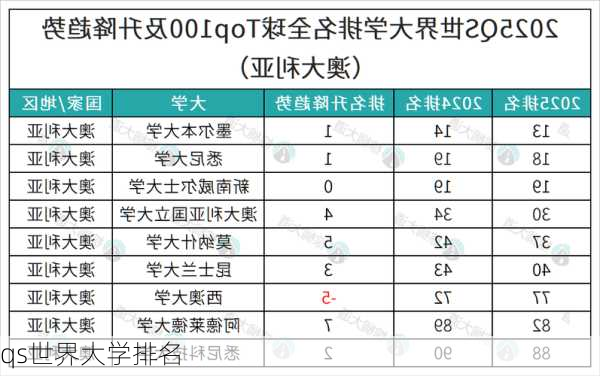 qs世界大学排名