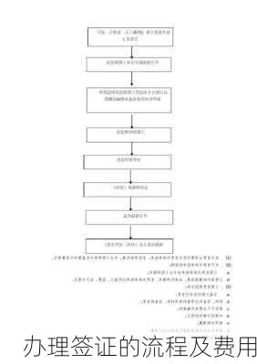 办理签证的流程及费用