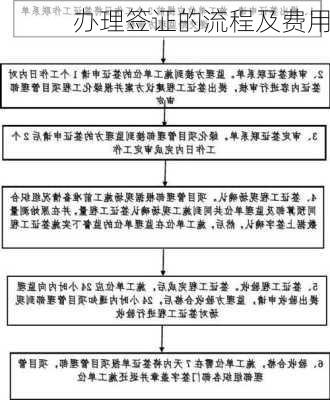 办理签证的流程及费用