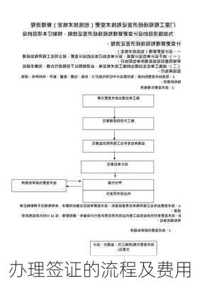 办理签证的流程及费用