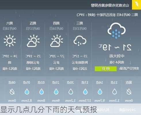 显示几点几分下雨的天气预报