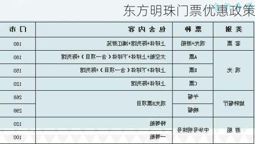 东方明珠门票优惠政策