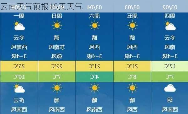 云南天气预报15天天气