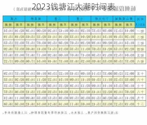 2023钱塘江大潮时间表