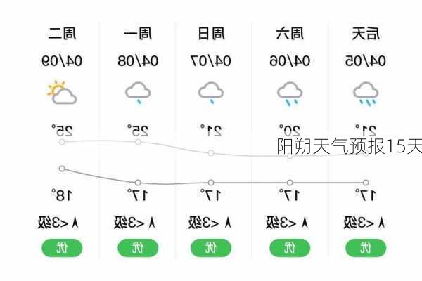 阳朔天气预报15天