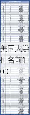 美国大学排名前100