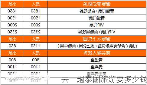 去一趟泰国旅游要多少钱