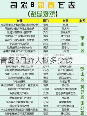 青岛5日游大概多少钱