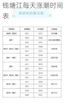 钱塘江每天涨潮时间表