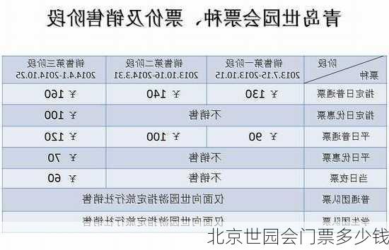 北京世园会门票多少钱
