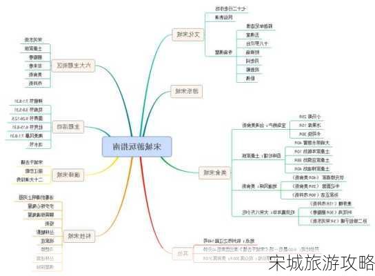 宋城旅游攻略