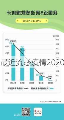 最近流感疫情2020