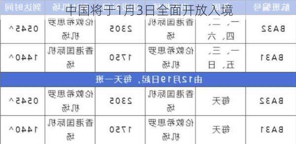 中国将于1月3日全面开放入境