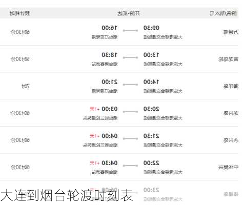 大连到烟台轮渡时刻表
