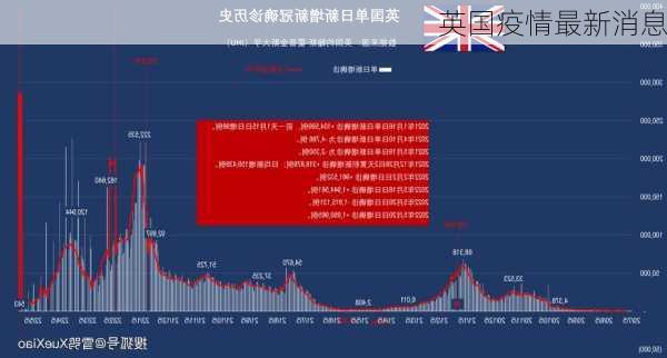 英国疫情最新消息