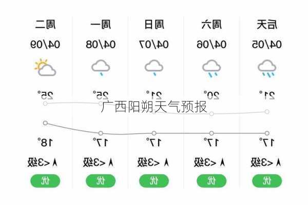 广西阳朔天气预报