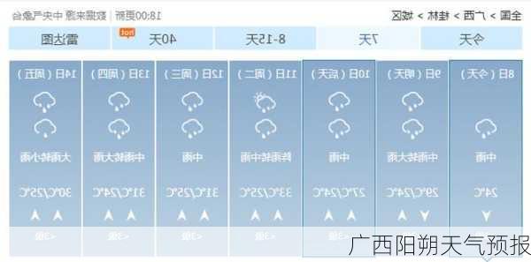 广西阳朔天气预报