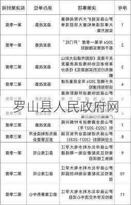 罗山县人民政府网