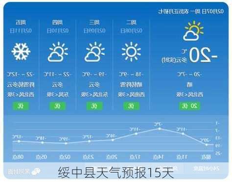 绥中县天气预报15天