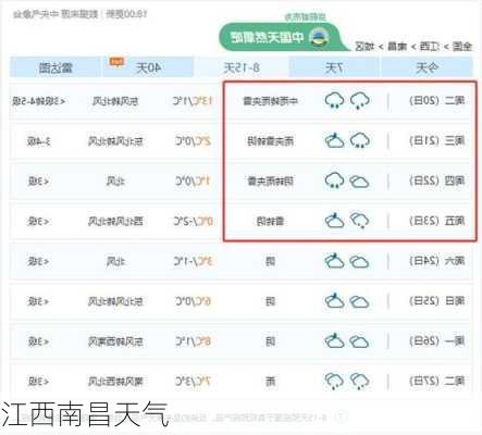 江西南昌天气