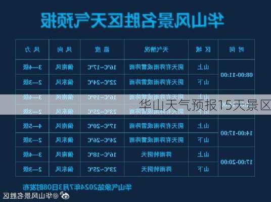 华山天气预报15天景区