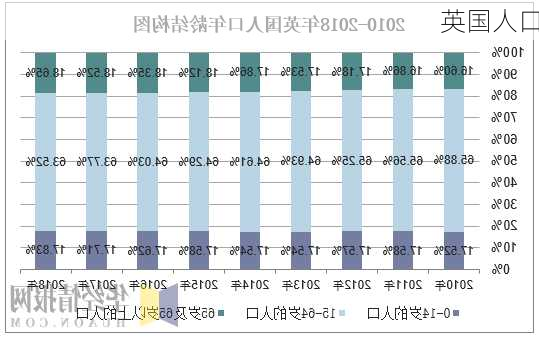 英国人口