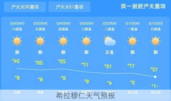 希拉穆仁天气预报