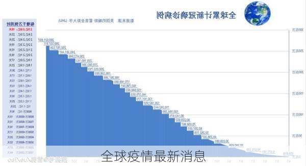 全球疫情最新消息