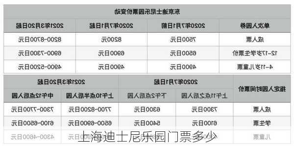 上海迪士尼乐园门票多少