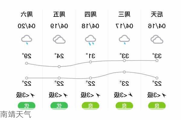 南靖天气